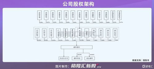 盛科通信擬科創(chuàng)板IPO，專(zhuān)注以太網(wǎng)交換芯片但面臨高資產(chǎn)負(fù)債率挑戰(zhàn)
