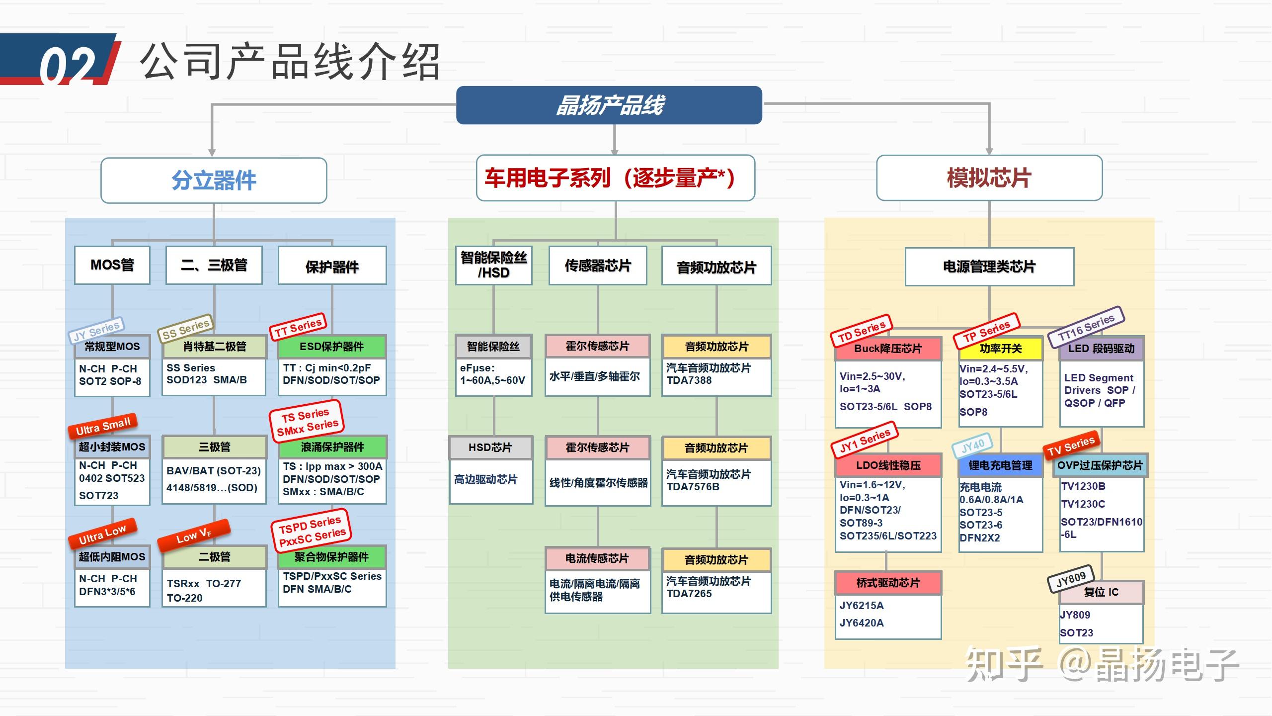 設(shè)計(jì)與增長(zhǎng)齊飛 2025年一季度中國(guó)集成電路行業(yè)全景解析